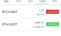 数字货币钱包的选择与使用指南